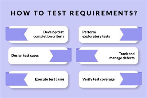 Test regulations .
